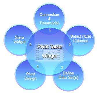 pivotwidget.png